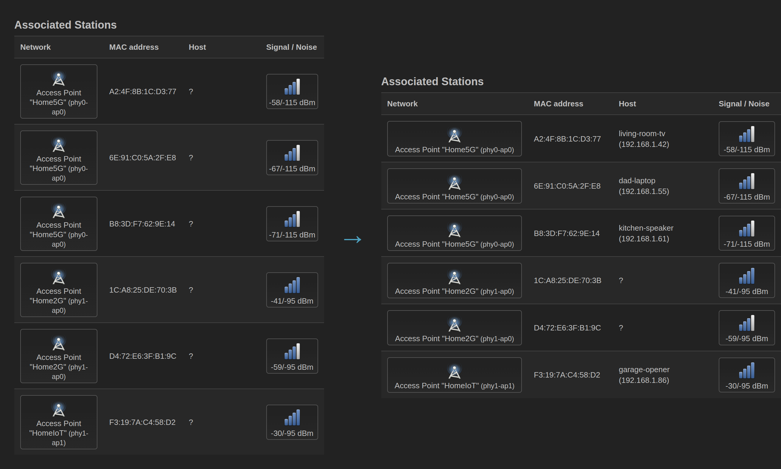 Before and after: OpenWrt Associated Stations page showing unknown hostnames resolved to device names